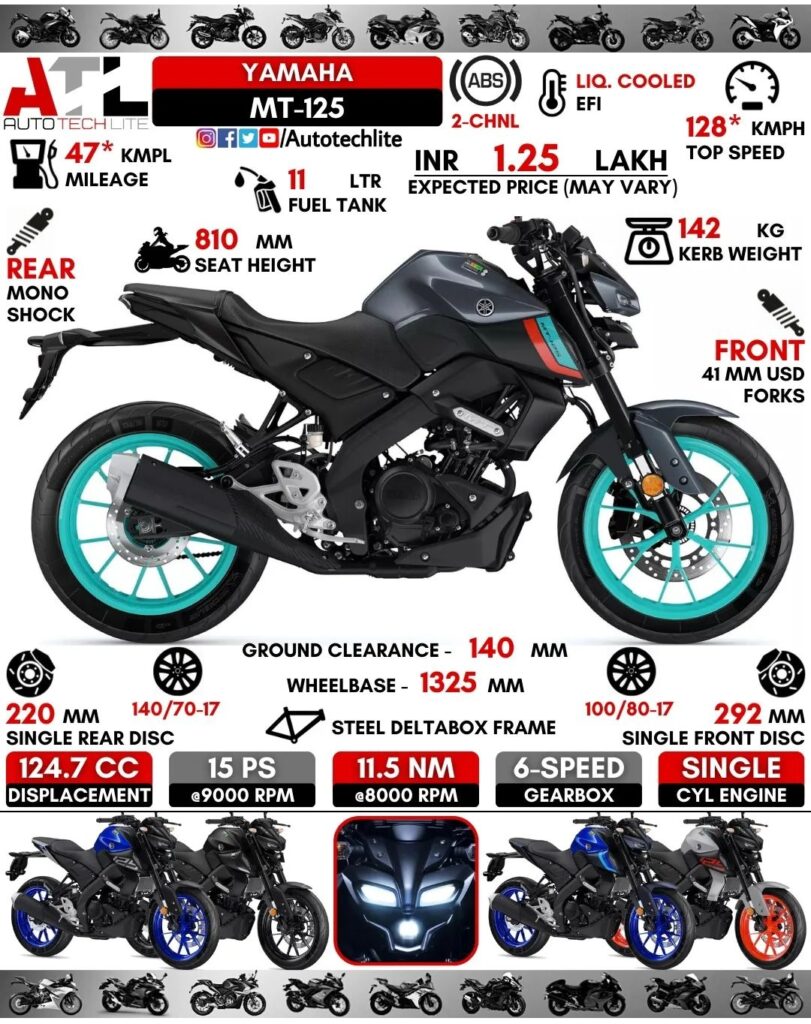 Yamaha MT125 BS6 Launch date Price in india
