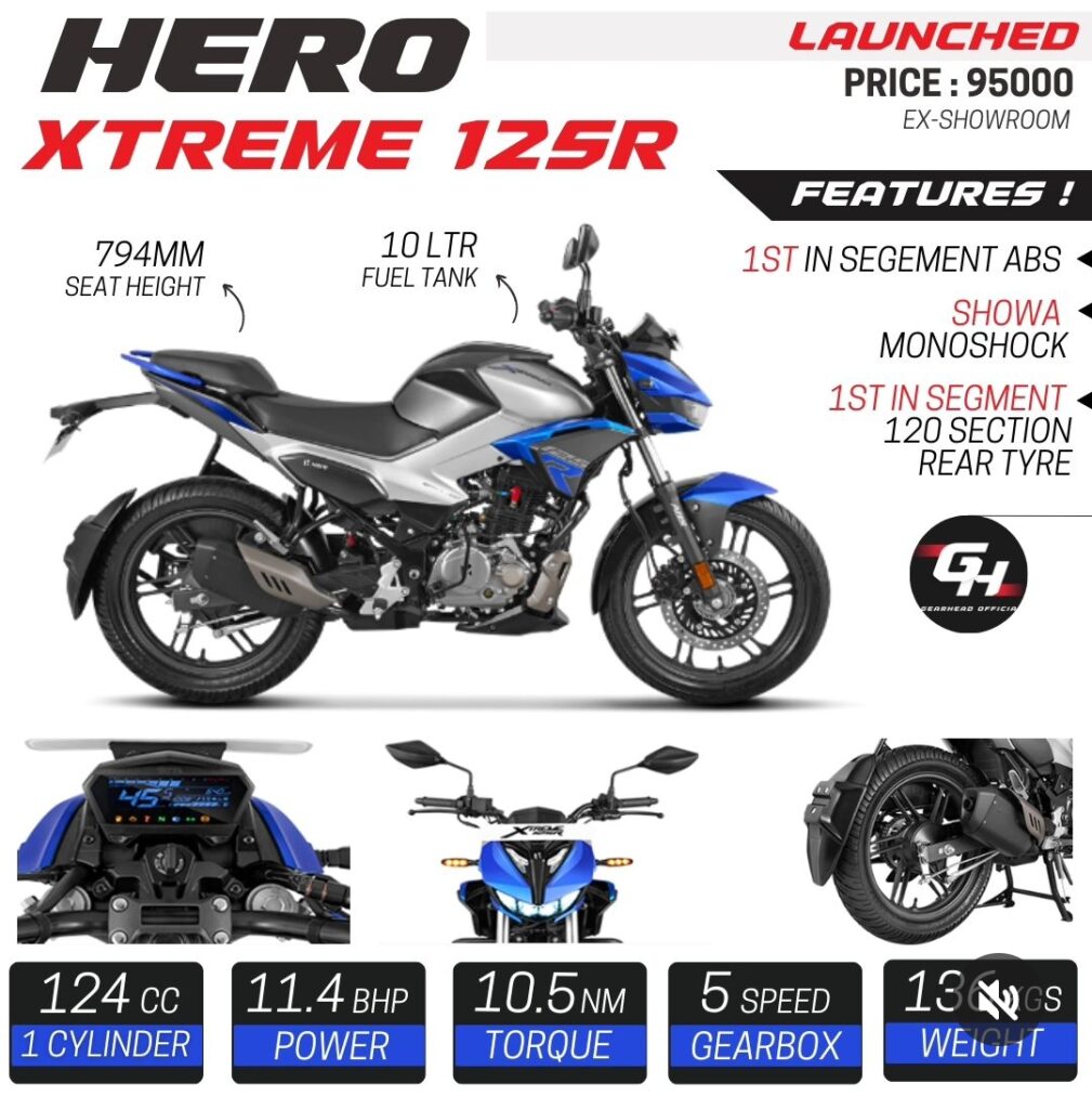 Hero Xtreme 125r 2024- price Mileage Images